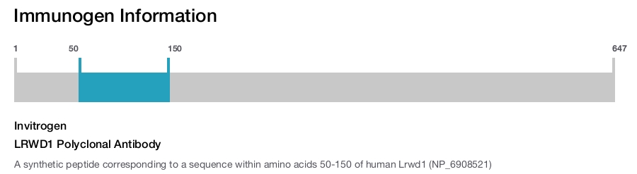 LRWD1 Polyclonal Antibody