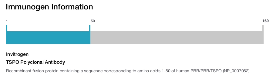 TSPO Polyclonal Antibody