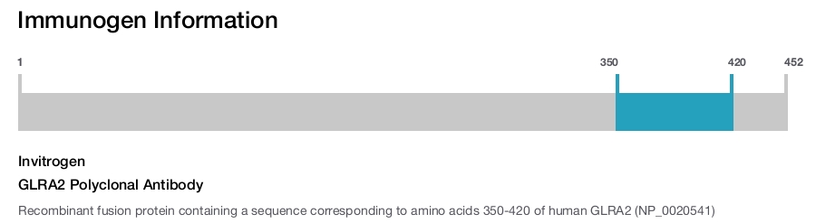 GLRA2 Polyclonal Antibody