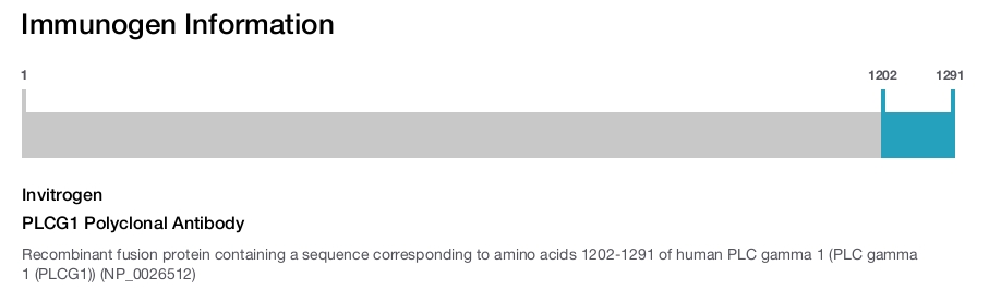 PLCG1 Polyclonal Antibody