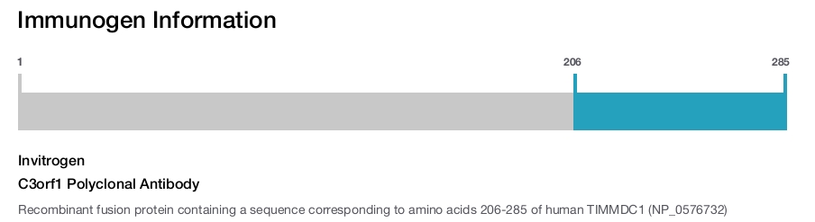 C3orf1 Polyclonal Antibody