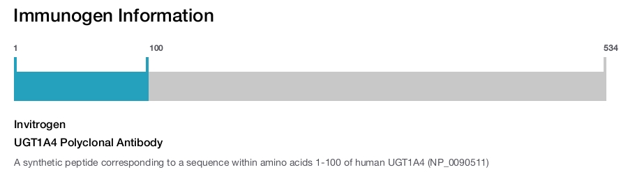 UGT1A4 Polyclonal Antibody