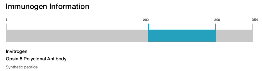 Opsin 5 Polyclonal Antibody