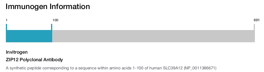 ZIP12 Polyclonal Antibody