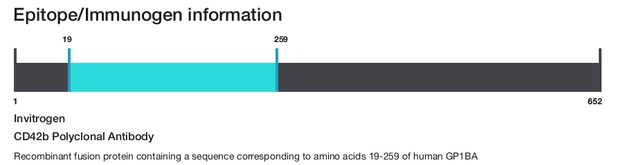 CD42b Polyclonal Antibody