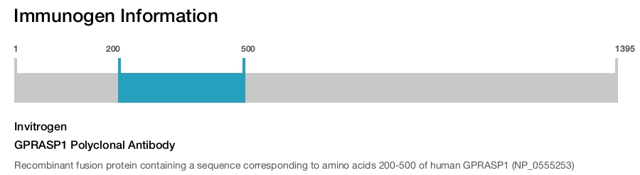 GPRASP1 Polyclonal Antibody