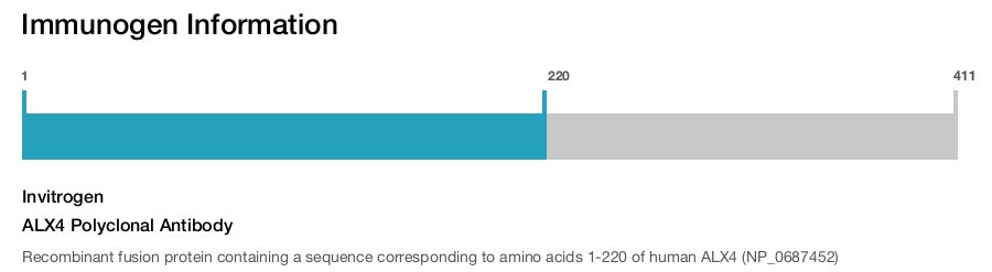 ALX4 Polyclonal Antibody