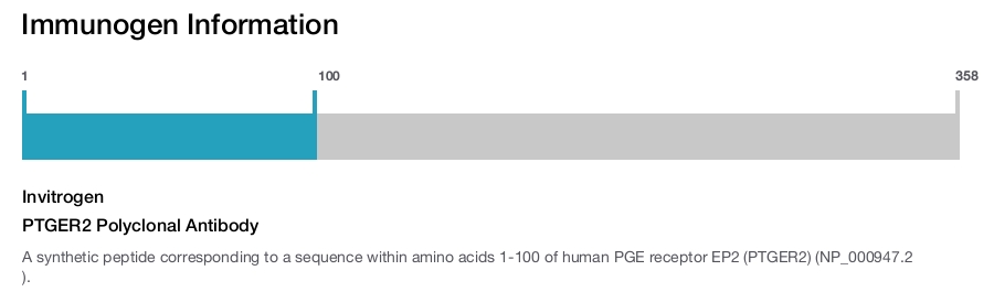 PTGER2 Polyclonal Antibody