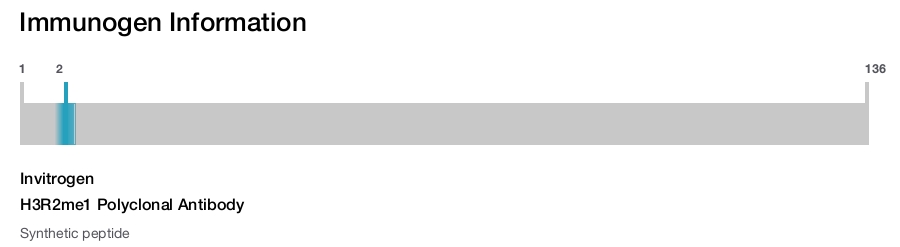 H3R2me1 Polyclonal Antibody