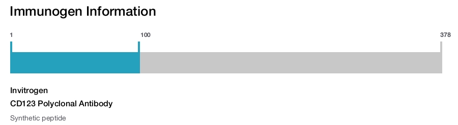 CD123 Polyclonal Antibody