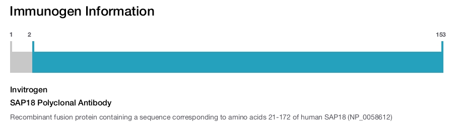 SAP18 Polyclonal Antibody