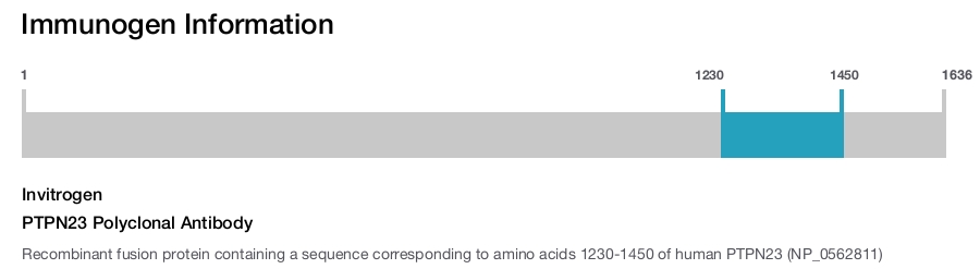 PTPN23 Polyclonal Antibody