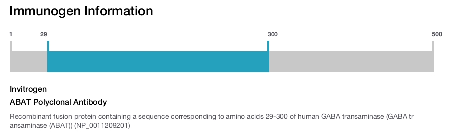 ABAT Polyclonal Antibody