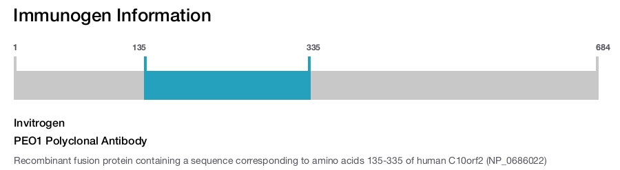 PEO1 Polyclonal Antibody