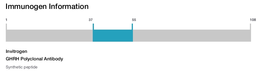 GHRH Polyclonal Antibody