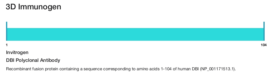 DBI Polyclonal Antibody