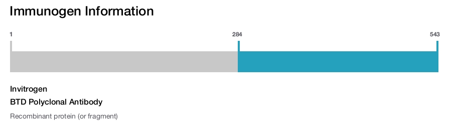 BTD Polyclonal Antibody