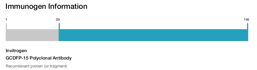 GCDFP-15 Polyclonal Antibody