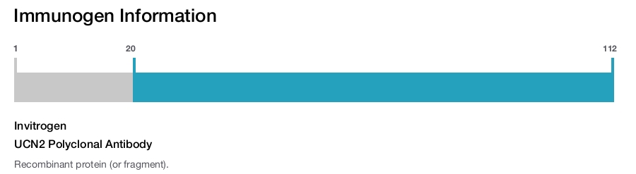 UCN2 Polyclonal Antibody
