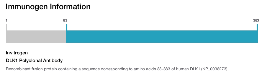 DLK1 Polyclonal Antibody