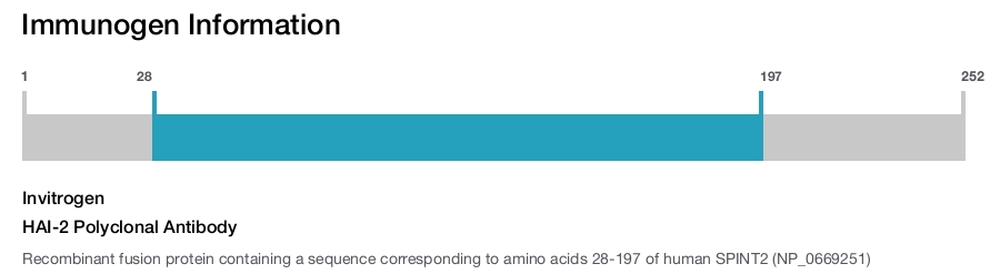 HAI-2 Polyclonal Antibody