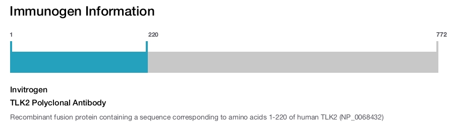 TLK2 Polyclonal Antibody