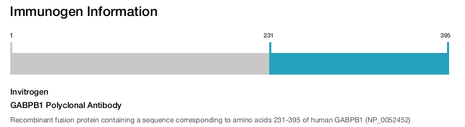 GABPB1 Polyclonal Antibody