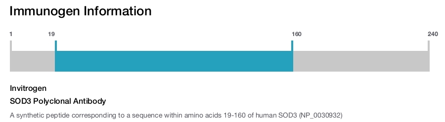 SOD3 Polyclonal Antibody