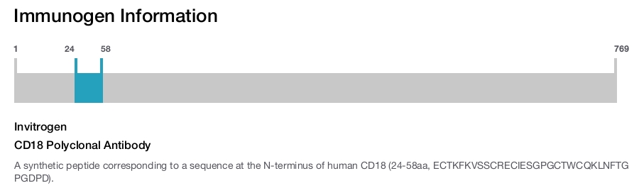 CD18 Polyclonal Antibody