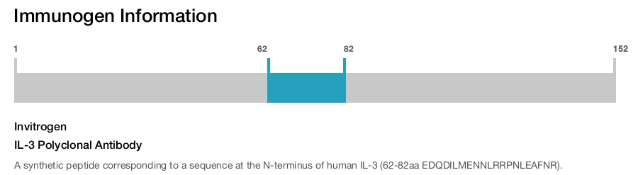IL-3 Polyclonal Antibody