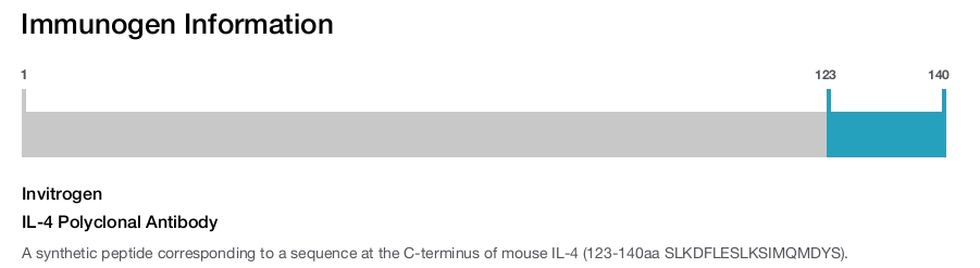 IL-4 Polyclonal Antibody