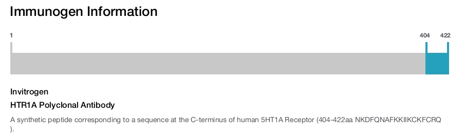 HTR1A Polyclonal Antibody