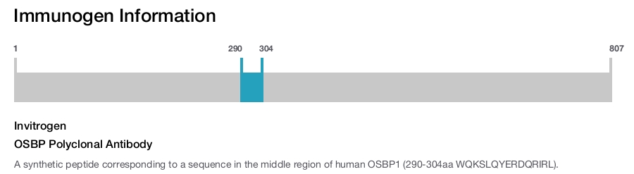 OSBP Polyclonal Antibody