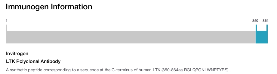 LTK Polyclonal Antibody