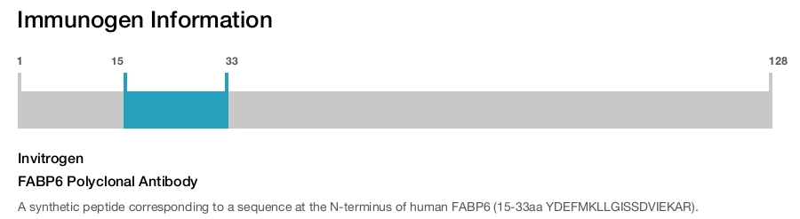 FABP6 Polyclonal Antibody