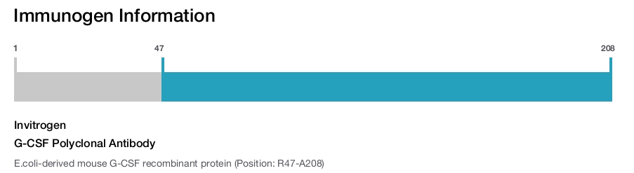 G-CSF Polyclonal Antibody