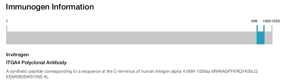 ITGA4 Polyclonal Antibody