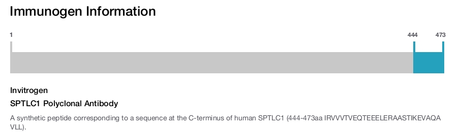 SPTLC1 Polyclonal Antibody