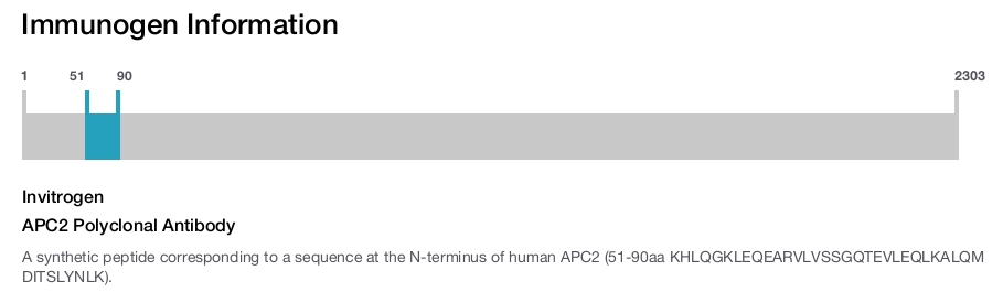 APC2 Polyclonal Antibody