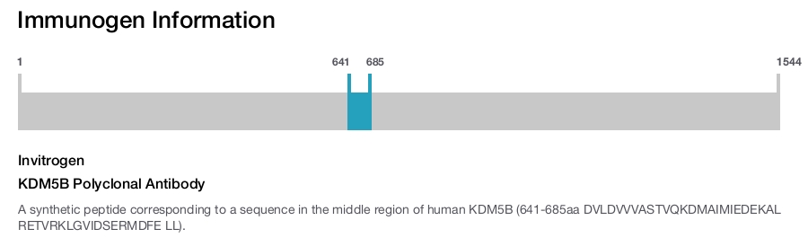 KDM5B Polyclonal Antibody