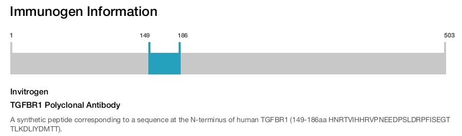 TGFBR1 Polyclonal Antibody