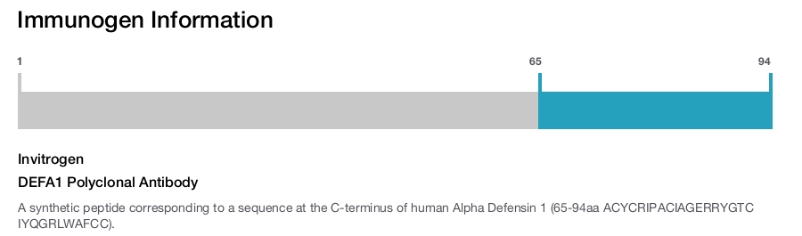 DEFA1 Polyclonal Antibody