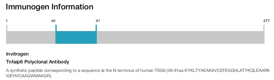 Tnfaip6 Polyclonal Antibody