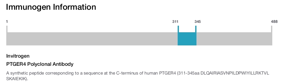 PTGER4 Polyclonal Antibody