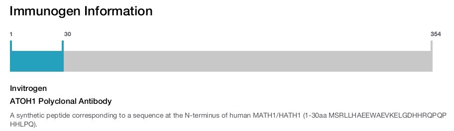 ATOH1 Polyclonal Antibody