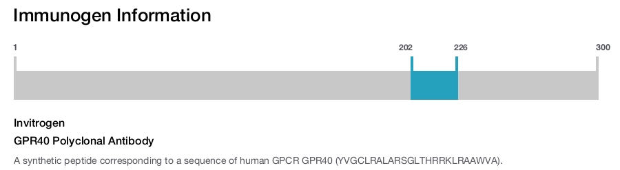 GPR40 Polyclonal Antibody