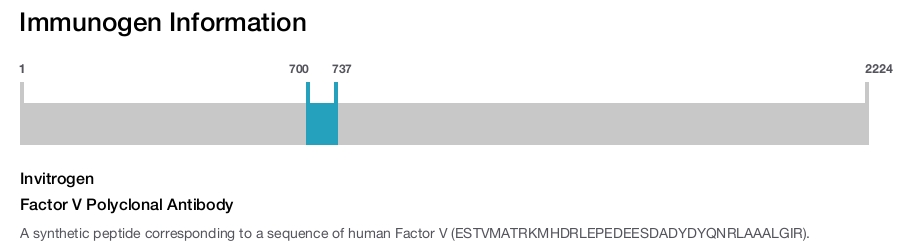 Factor V Polyclonal Antibody