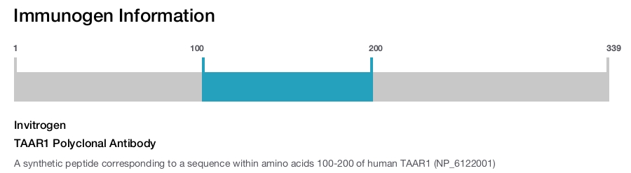 TAAR1 Polyclonal Antibody