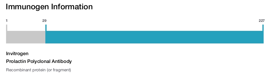 Prolactin Polyclonal Antibody