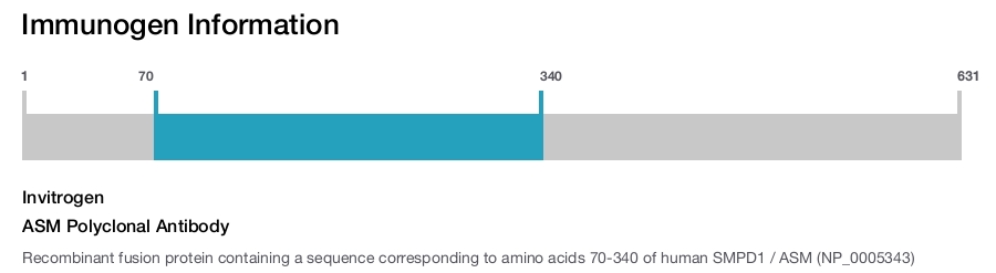 ASM Polyclonal Antibody